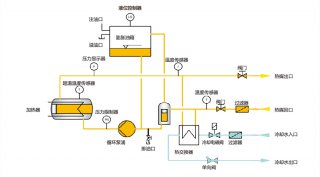 電加熱導(dǎo)熱油爐工作原理，了解一下！